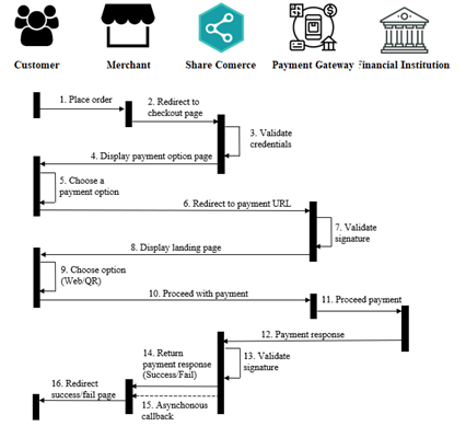 Payment Process Flow